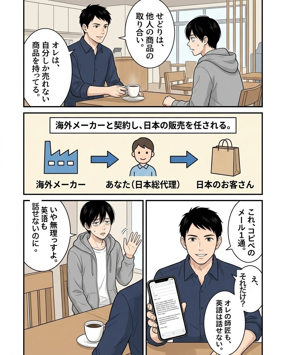 4ページ目：海外メーカー総代理という仕組みの図解