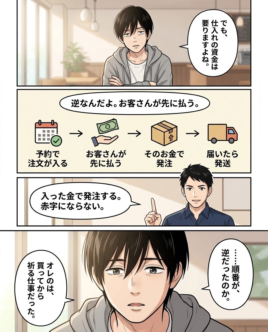 5ページ目：お客さんが先に払う、お金の順番の図解